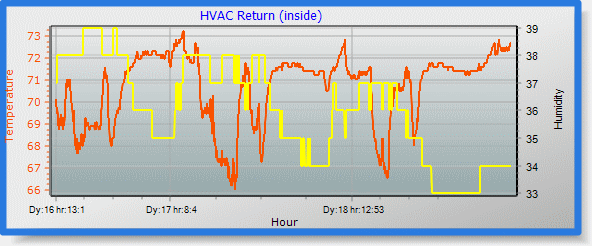 HVAC Return graph