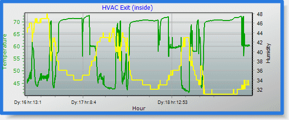 HVAC Ductgraph