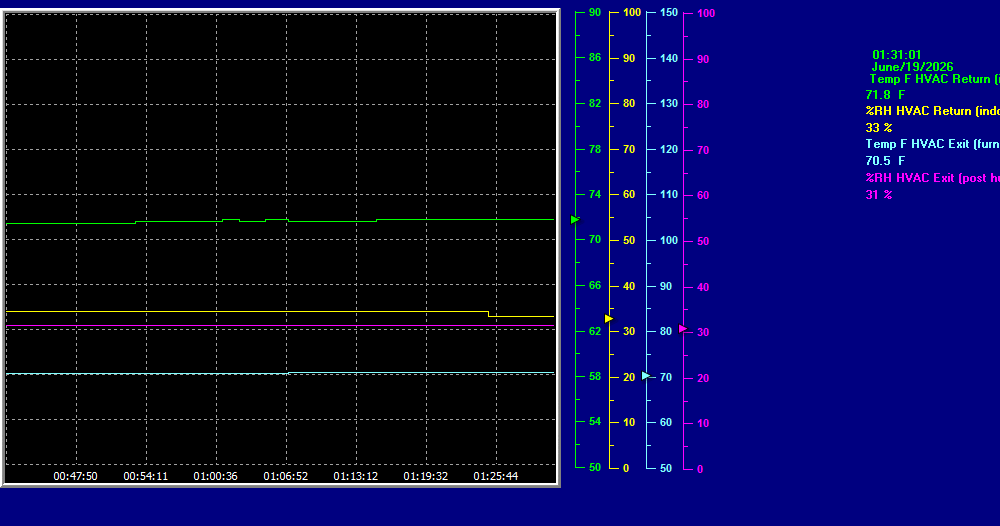 Extra Realtime Graph